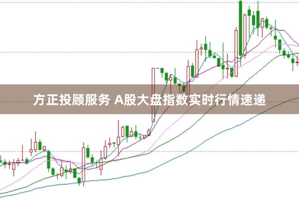 方正投顾服务 A股大盘指数实时行情速递