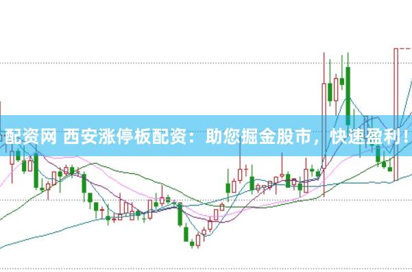 配资网 西安涨停板配资：助您掘金股市，快速盈利！