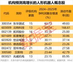 结构化配资 科技潜力牛股出炉！人形机器人、AI手机、智能驾驶、固态电池 谁是王者？